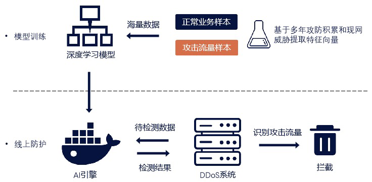开了高防还是被秒破?娱乐城/包网防DDoS的3大死穴与实战保命指南