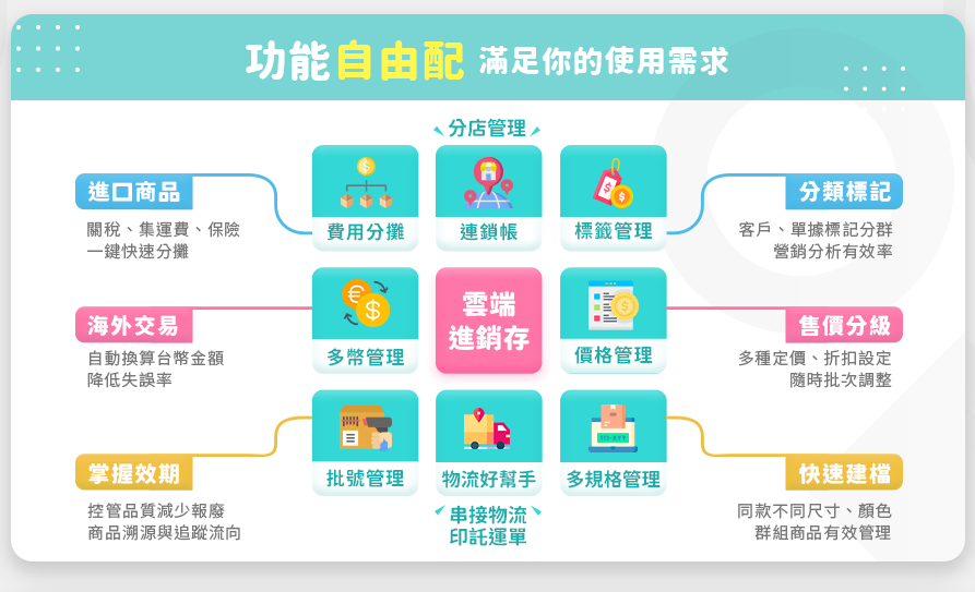 进销存系统用H5还是原生App?别听概念,看懂这4个场景少走半年弯路